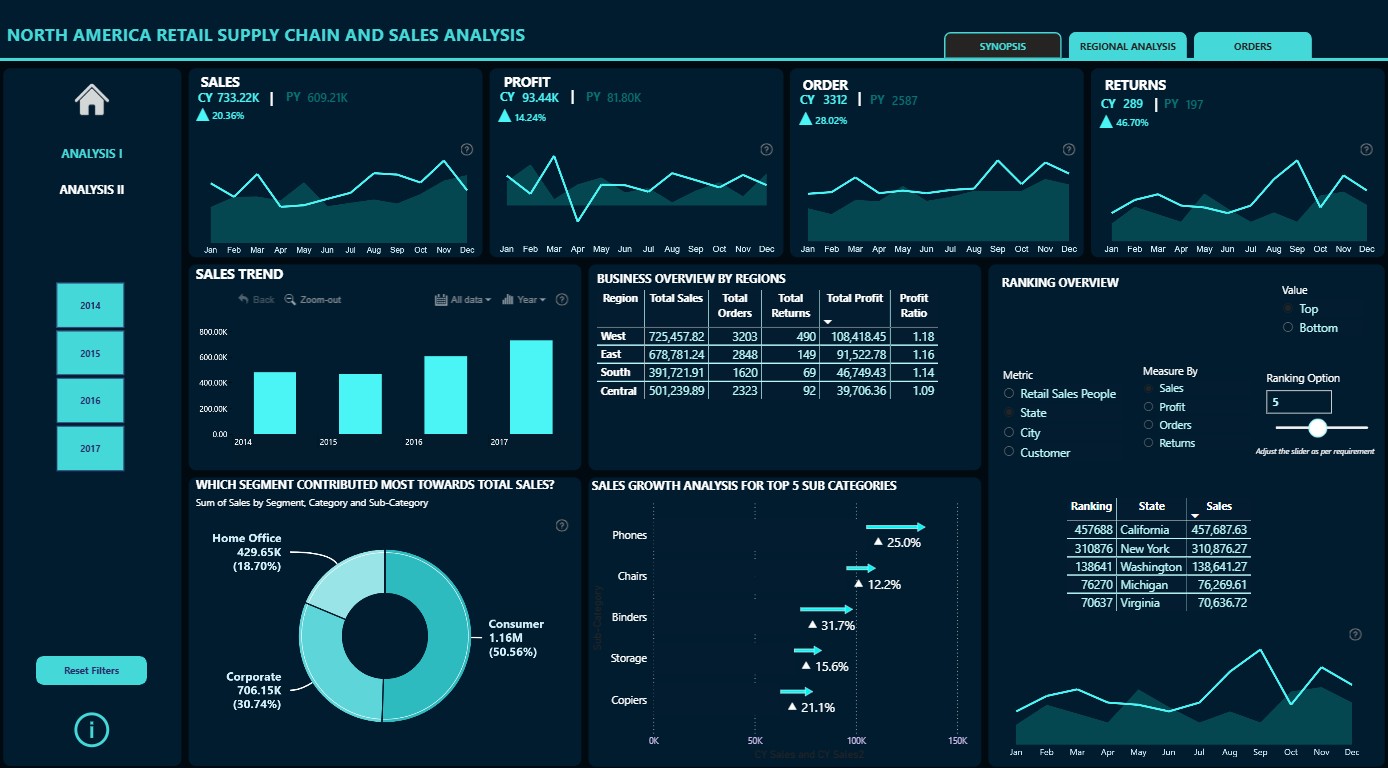 Dashboard példa